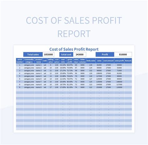 Cost Of Sales Profit Report Excel Template And Google Sheets File For