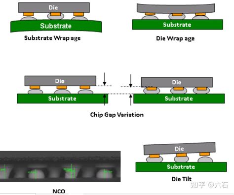 先进封装杂谈2 5D 3D先进封装 知乎