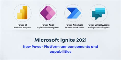 Microsoft Ignite 2021 New Power Platform Announcements And Capabilities