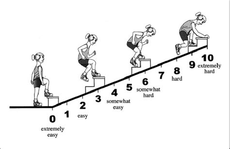 The Omni Rating Of Perceived Exertion Omin Rpe Worksheet For Adults Download Scientific Diagram