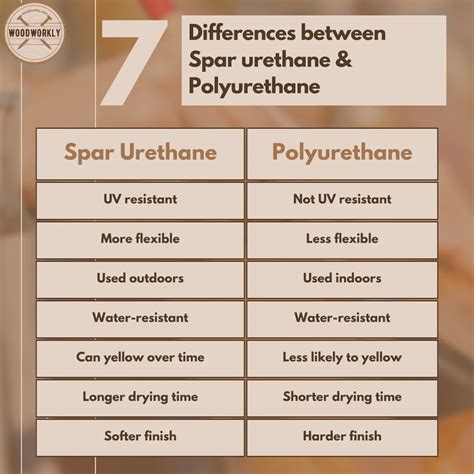 Spar Urethane Vs Polyurethane 7 Key Differences [2025]