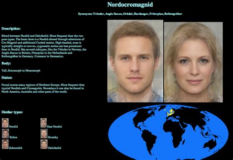 Human Phenotypes Album On Imgur Convergent Evolution Statistical