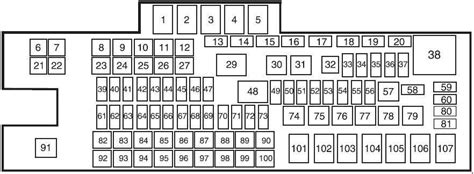 Understanding The 2006 F450 Fuse Box Diagram