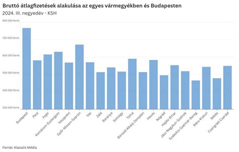 Arcpirító adatokra bukkantunk így keresnek a politikusok a