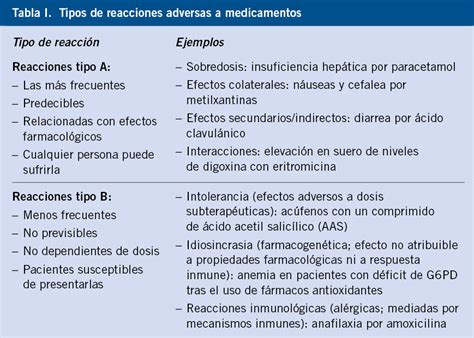 Alergia A Medicamentos Y Drogas Pediatr A Integral