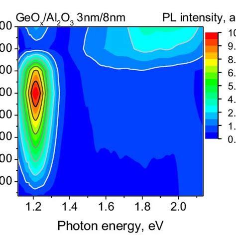 Raman Spectra Of The Ge Al 2 O 3 Nanostructure 3 Nm 5 Nm Bilayer