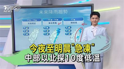 今夜至明晨「急凍」 中部以北探10度低溫｜午間氣象｜tvbs新聞 20240111 Tvbsnews01 Youtube