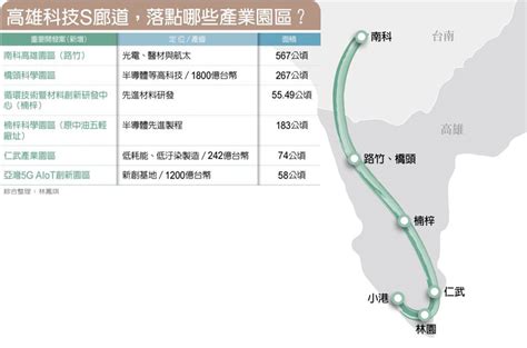 台積電證實設廠高雄！「南部半導體s廊帶」已現？ 遠見雜誌