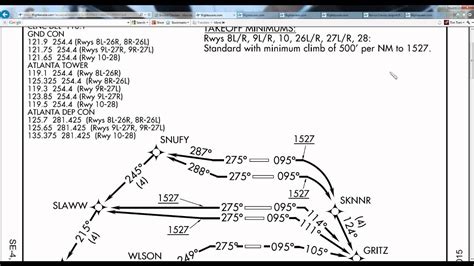 Airport Charts For Flight Simulator