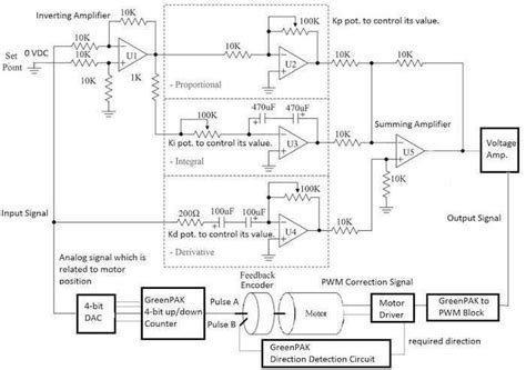 Understanding the Pid Controller: A Visual Schematic Diagram