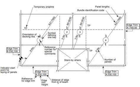 What Are The Requirements For Steel Decking Layout Drawings