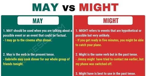 May vs. Might: When to Use Might vs. May with Useful Examples • 7ESL | Confusing words, Commonly ...