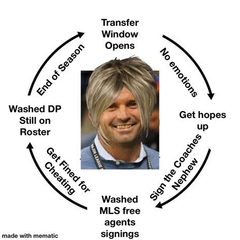 Meme Transfer Deadline Day Special Rlagalaxy