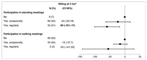 Ijerph Free Full Text Standing Meetings Are Feasible And Effective