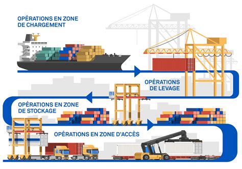 Découvrez le monde des ports et des terminaux en 5 questions Camso