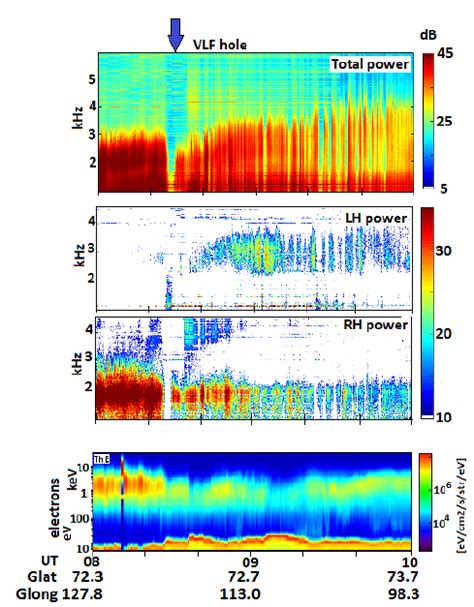 The Interplanetary Magnetic Field Imf B Solar Wind Velocity V