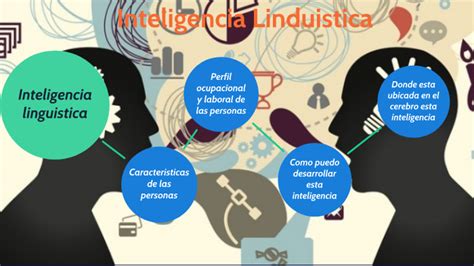 Inteligencia Linguistica By Emerzon Tellez On Prezi