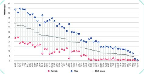 6 Alcohol Heavy Episodic Drinking Population Past 30 Days Download Scientific Diagram