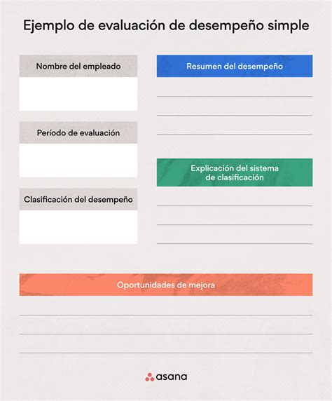 Tipos De Evaluaciones De Desempe O De Los Empleados Con Plantillas