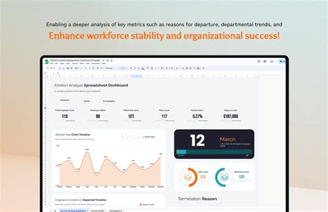 Attrition Analysis Spreadsheet Dashboard Template In Excel Google