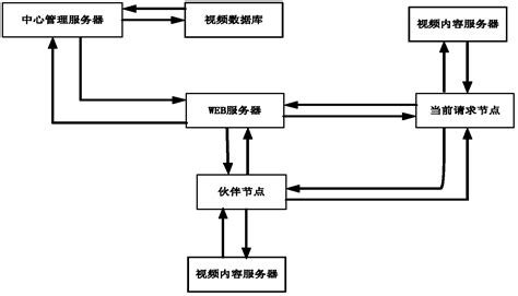 流媒体内容分发终极解决方案：当融合cdn与p2p视频交付结合 知乎