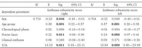 Pdf A Life On Horseback Prevalence And Correlation Of Metric And Non