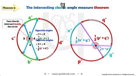 The Length Of A Chord Of A Circle Using Trigonometry Pythagorean