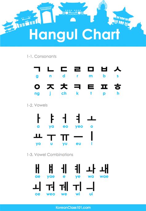 Learn Korean Hangul Pdf