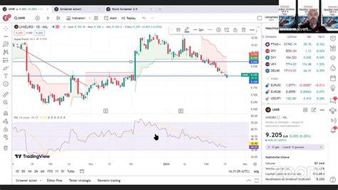 Trading Room 16 2 24 Commento Di Chiusura Settimanale YouTube