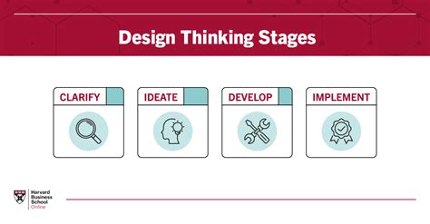 What Is Design Thinking Why Is It Important HBS Online