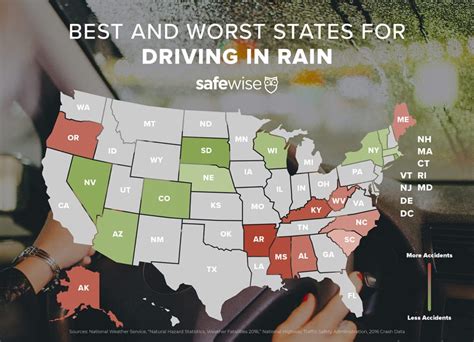 Best And Worst States For Driving In Bad Weather Safewise