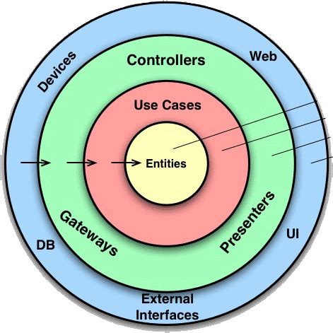 Building Asp Net Core Web Apis With Clean Architecture