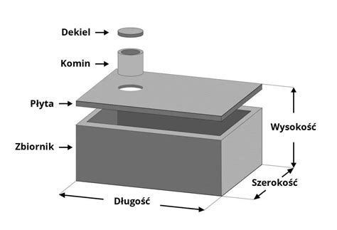 Szamba Betonowe Jednokomorowe W Szerokim Zakresie Pojemno Ci