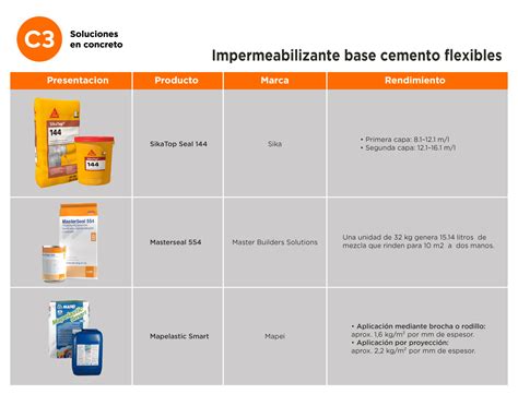 Comparativa De Productos Para La Impermeabilizaci N De Superficies