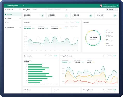 Angular Based Open Source Templates And Dashboards