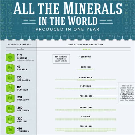 All The Metals We Mined In 2021 In One Visualization Visual Capitalist Licensing