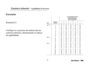 Analise De Capabilidade Do Processo Ppt