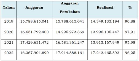 Statistik Keuangan Badan Kepegawaian Daerah Provinsi Kalimantan Barat