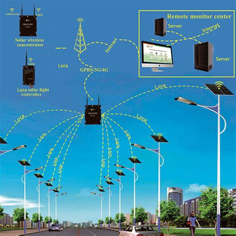 IOT LoRa smart control Solar Street Light