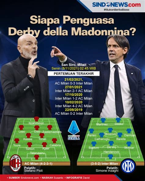 5 Fakta Menarik Derby Milan Inter Kantongi Modal Lebih Banyak