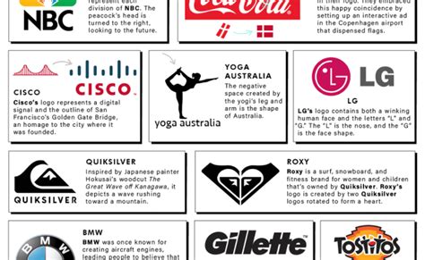 The Hidden Meanings And Symbolism Of 50 Iconic Brand Logos Infographic