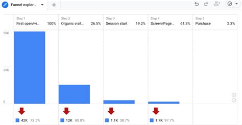 How To Create A Funnel Exploration Report In GA4