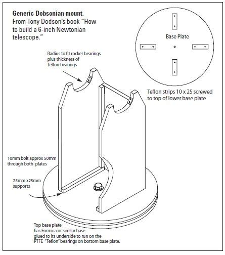 Diy Dobsonian Telescope