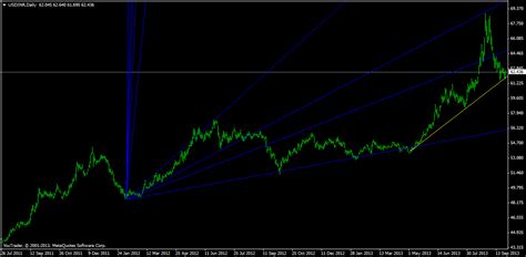 Currency Trading Usd Inr Weekly Analysis Bramesh S Technical Analysis