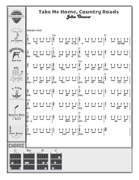 Beginner Guitar Lesson Strumming And Accompaniment Guitar Lessons