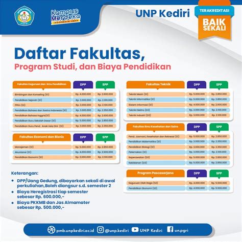 Pmb Unp Kediri Penerimaan Mahasiswa Baru