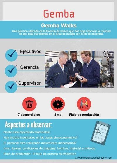 Lean Manufacturing Gemba Walk Manufactura Inteligente Lean Six