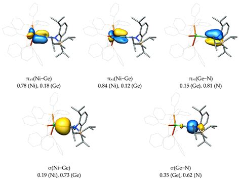 Selected PipekMezey Localized Molecular Orbitals Of B Ge Their