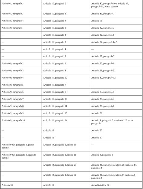 Allegato Xvii Tavola Di Concordanza Medical Device News