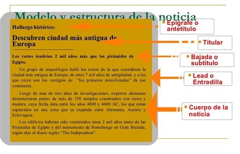 Caracteristicas Y Estructura De La Noticia